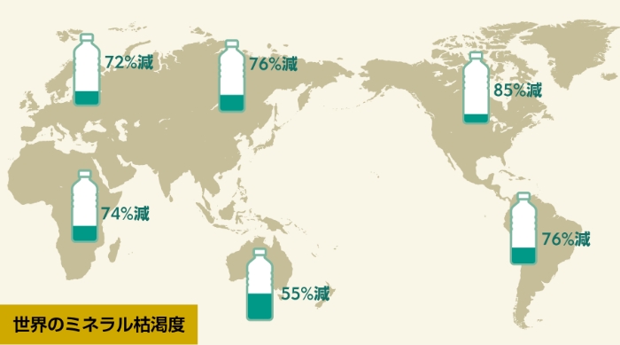 世界のミネラル枯渇度